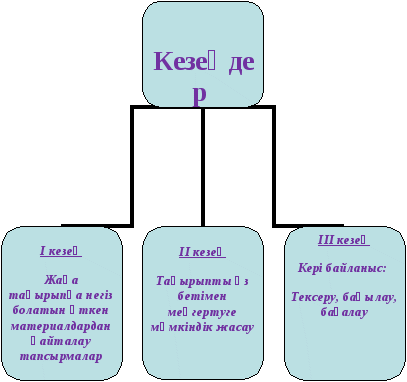 Сборник тестов для 5 класса