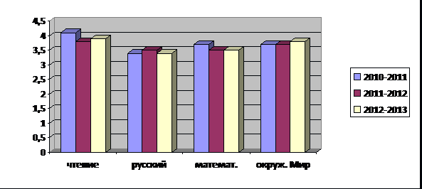 Портфолио учителя начальных классов