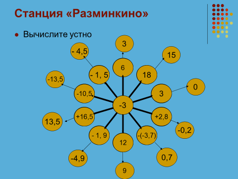 СЛОЖЕНИЕ И ВЫЧИТАНИЕ РАЦИОНАЛЬНЫХ ЧИСЕЛ.