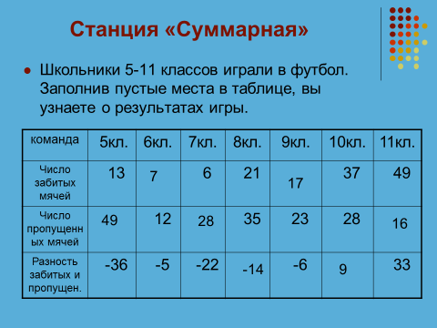 СЛОЖЕНИЕ И ВЫЧИТАНИЕ РАЦИОНАЛЬНЫХ ЧИСЕЛ.