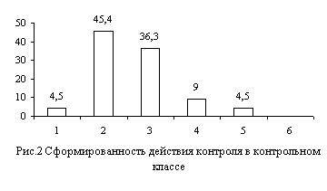 Дипломная работа Формирование действия контроля у младших школьников