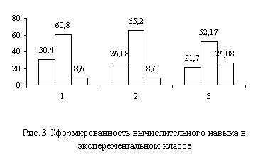 Дипломная работа Формирование действия контроля у младших школьников