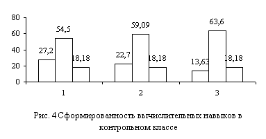 Дипломная работа Формирование действия контроля у младших школьников