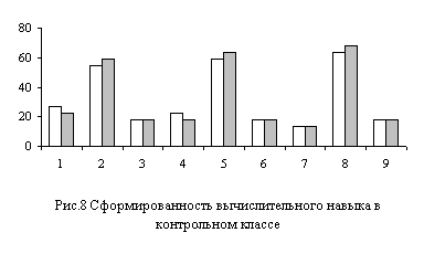 Дипломная работа Формирование действия контроля у младших школьников