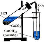 Урок- практическая работа Получение углекислого газа и изучение его свойств