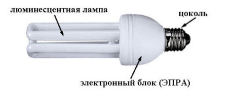 Исследовательская работа по теме «Береги электроэнергию»