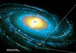 Разработка урока по астрономии на тему: Наша Галактика