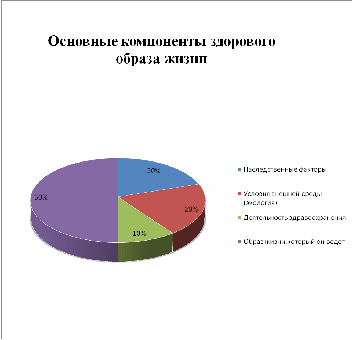 Исследовательская работа Роль здорового образа жизни в жизни моих одноклассников