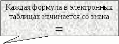 Электронные таблицы. Табличный процессор EXCEL. Расчеты в ЭТ