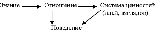 Текст выступления на МО точных наук Воспитание взрослых на уроках математики