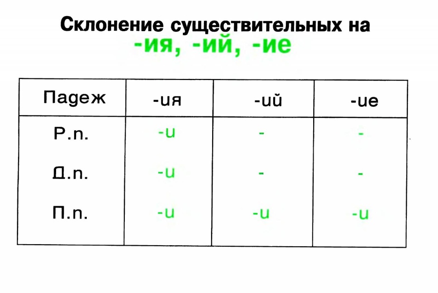 Структурные карты к урокам русского языка в 6 классе (ЗПР)