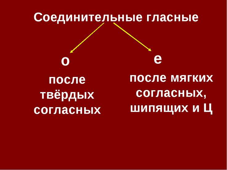 Структурные карты к урокам русского языка в 6 классе (ЗПР)