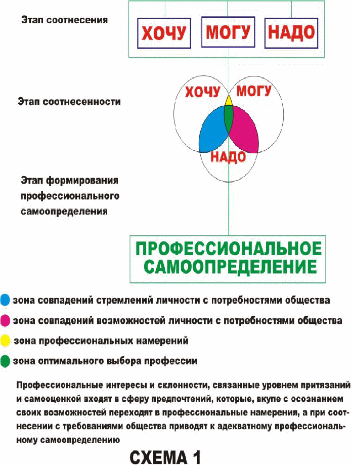 Программа по воспитательной работе выбиРАЙ ДЕТСТВА