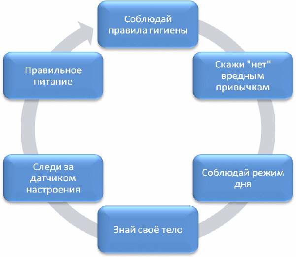 Программа по воспитательной работе выбиРАЙ ДЕТСТВА