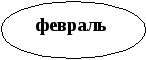 Сборник тестов по познанию мира Итоговые тесты (1- 4 классы)