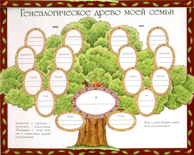 Проект Развитие семейных традиций посредством художественно - эстетического воспитания