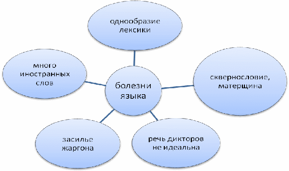 Внеклассное мероприятие по русскому языку на тему Слово - энергетическое оружие с применением стратегии ТРКМ 6 шляп мышления