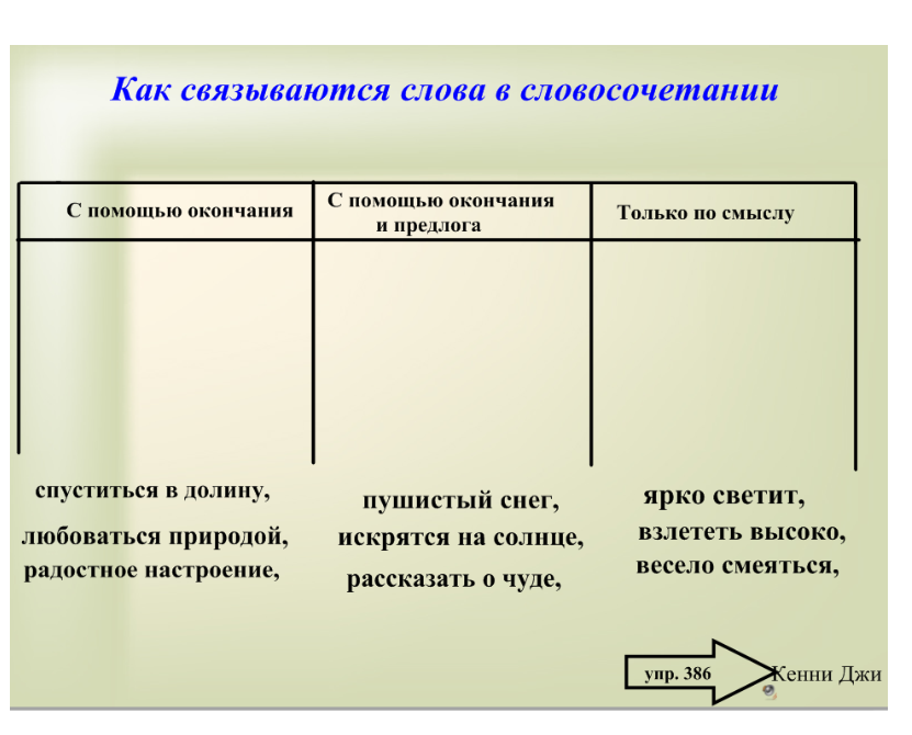 Инновационный проект: Информационно-коммуникационные технологии в обучении как средство повышения мотивации учащихся к изучению русского языка и литературы