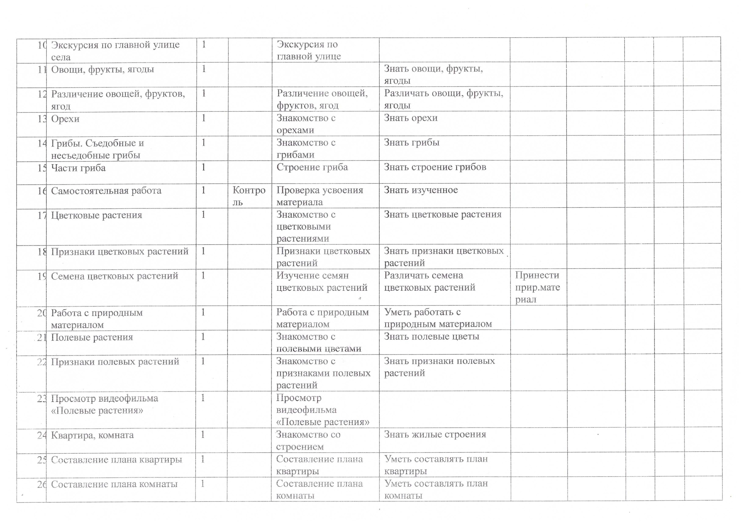 Календарно-тематическое планирование уроков окружающего мира в 4 классе