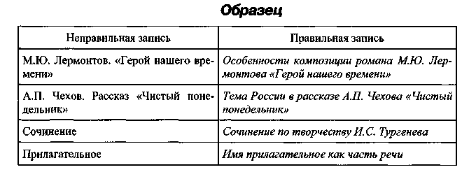 Рекомендации по организации контроля за преподаванием русского языка и литературы