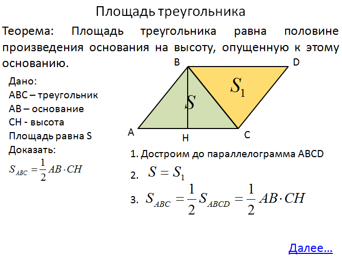 Урок геометриии в 8 классе Площадь многоугольников