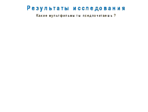 Исследовательская работа на тему Мультфильмы в жизни детей