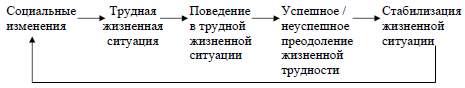 Семинар-практикум для классных руководителей Подросток в трудной жизненной ситуации