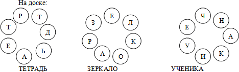 Конспект урока по русскому языку на тему Повторение раздела «Предложение»