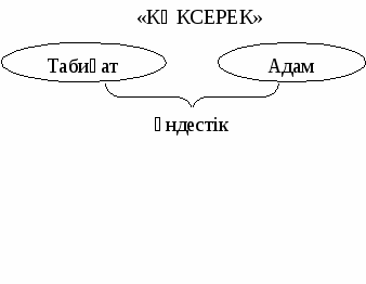 Презентация по казахскому языку на тему Коксерек