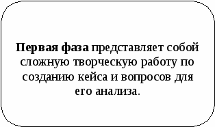 Кейс – технологии на уроках английского языка