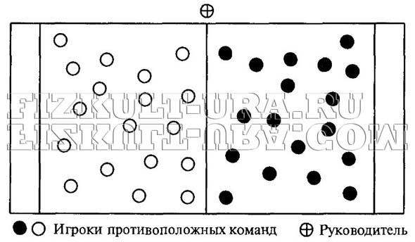 Тематическое планирование по физической культуре 4 класс