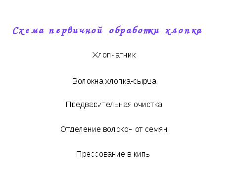 Урок по технологии на тему Материаловедение