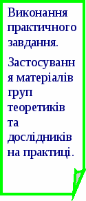 Проэктные технологии в 10 - 11 классе по математике