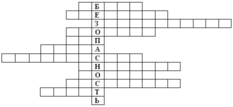 Разработка классного часа по правилам дорожного движения: Внимание дети. 7 класс