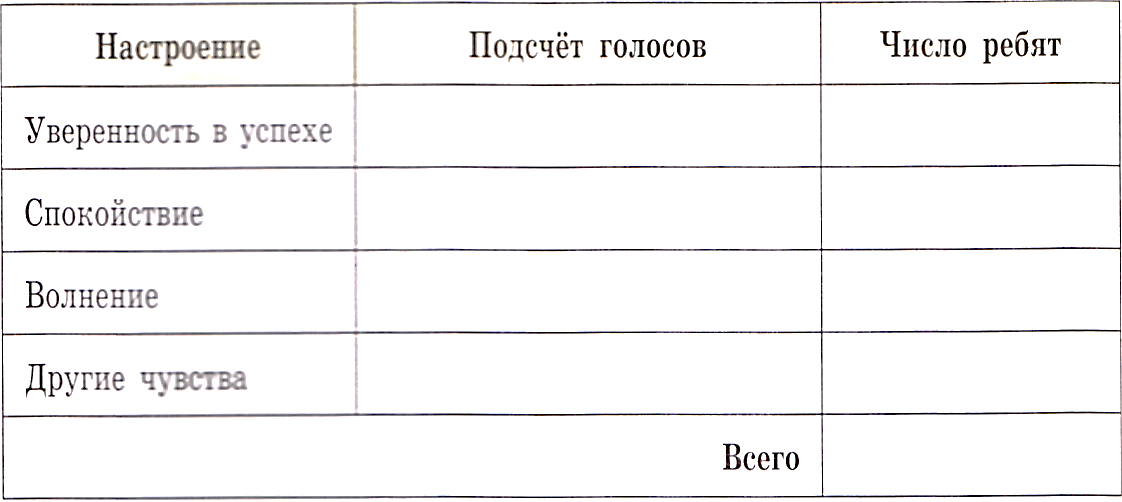 Урок в 5 классе. Опорос общественного мнения