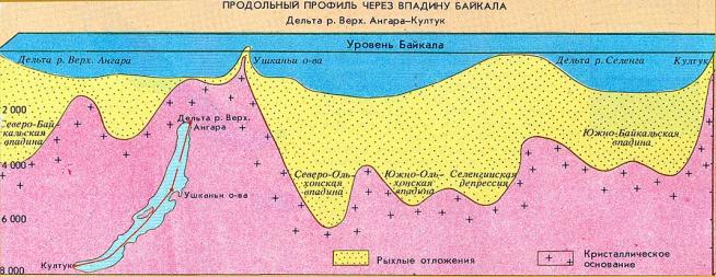 Конспект уроке географии в 8 классе: Озеро Байкал