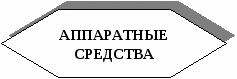 Урок по информатике Файлы, папки, ярлыки. Действия с файлами и папками.