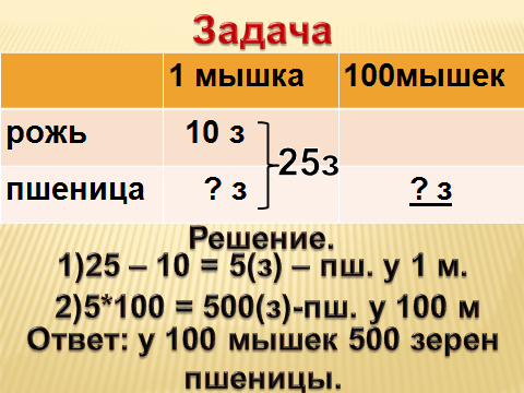 Конспект интегрированного урока математики и окр мира 3 класс ПНШ