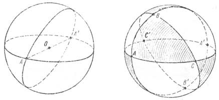 Разработка Элементы сферической геометрии