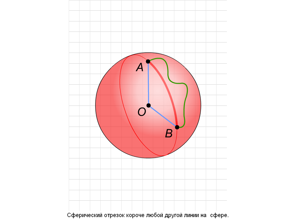 Разработка Элементы сферической геометрии