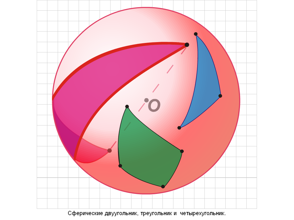 Разработка Элементы сферической геометрии