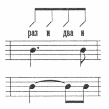 Понятие ритма, метра и размера в музыке