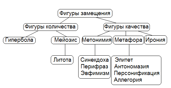 Связь и взаимовлияние фразеологии и стилистики