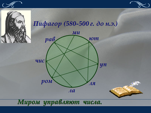 Технологическая карта Деление с остатком