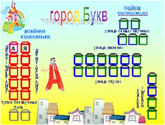 Статья на тему: Выступление на педсовете