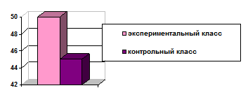 Статья на тему: Выступление на педсовете