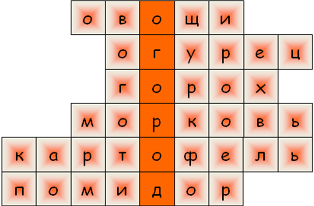 Формирование орфографической зоркости в начальной школе.