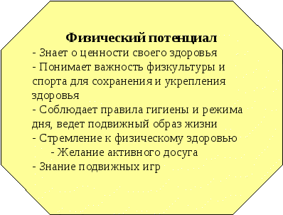 Модель выпускника начальной школы