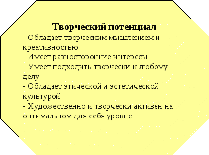 Модель выпускника начальной школы