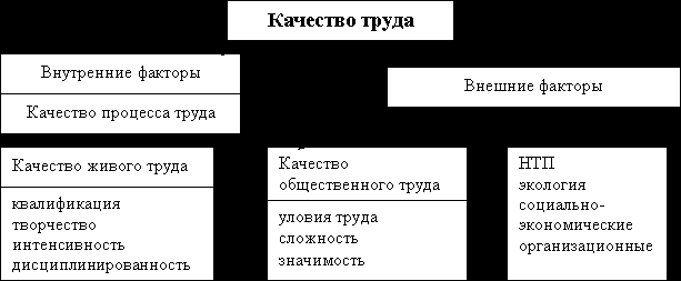 Дидактический материал: Требования к менеджерам